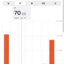 은지향 | 너무반짝반짝눈이뿌쎠