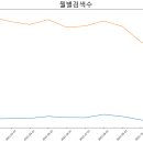 범어역 이미지