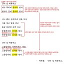 산이 날 에워싸고 - 박목월, 해석 / 해설 / 분석 / 정리 이미지