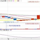 (주)티케이케미칼 이미지