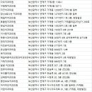 휘치과의원 이미지