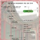 숙선옹주 선빈 안씨[淑善翁主 善嬪 安氏]-조선 제 3 대 태종대왕의 후궁 이미지