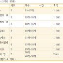 드림오브바디 휘트니스(DOB휘트니스) 이미지