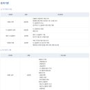 한머천다이징 | [자격증] 비주얼머천다이징 VMD 독학 후기