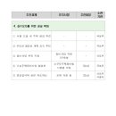 PROCO부동산중개관리 이미지