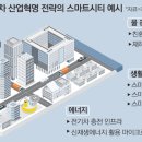 스마트삼성 공인중개사사무소 이미지
