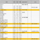 12-9 화대종주(화엄사~대원사) 46km 2024/09/27~28 이미지