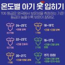 옷차림 이미지