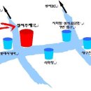 대구경북CS지부 세번째 정기모임~♡ 이미지