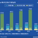 전북가스 이미지