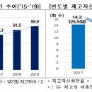 한국기업자산연구원 이미지