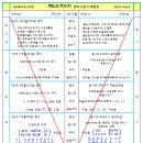 외국어학 말하기읽기방법론 이미지