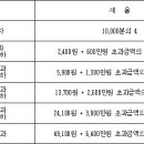 옥탑주유소 이미지