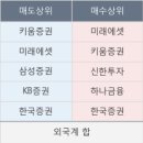 씨앤피이앤씨 이미지