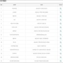 씨유(CU) 좌동중앙점 이미지