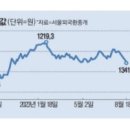 현대에코6태양광발전소 이미지
