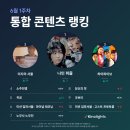 지금은 K-OTT 시대 | 나인퍼즐, 콘텐츠 시장 &#39;돌풍의 핵&#39; 등극! 팬덤 사로잡은 비결은?