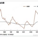 미모드 - 강릉시 | 미모드