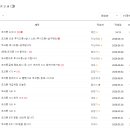 실시간 섭종 확정한 크아 거래카페 근황....JPG 이미지