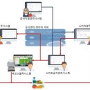 전주푸드공공급식지원센터 이미지