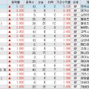 (주)엘피지소프트 이미지