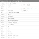 서울아르케치과의원 이미지