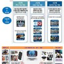 2016년 ICT 산업 10대 이슈 - 5.차세대 ICT의 Brain – 인공지능(AI) 이미지