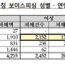 봉피싱 이미지