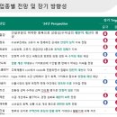 하나금융경영연구소, '2024년 일반산업 전망' 보고서 발간 이미지