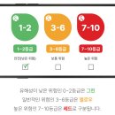 데일리스킨케어 - 영주시 | 데일리스킨케어
