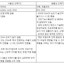 전립상회 이미지