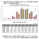 토지소유현황(2017년말 기준) - 전국 개인토지소유자수 1,690만 명…2012년말에 비해 158만 명 증가 - 이미지