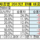 국지엠 이미지