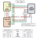 사이드 미러 다운 릴레이 장착 이미지