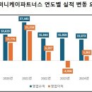 케이이컴퍼니 네이버블로그