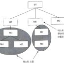 [SW테스팅실무가이드] 3. SW 테스트 수준 이미지