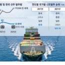 선박축사 이미지