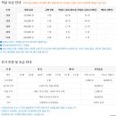 중흥골드스파&리조트 수영장 이미지