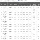 신나무실 신명·동보 이미지