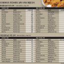 호식이두마리치킨계산