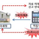 조인세무회계 이미지