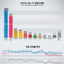 씨앤아이(C&I) 이미지