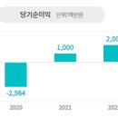 아이벤처스 이미지