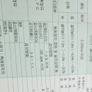 기능장카서비스 이미지