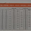 개곡보건진료소 이미지