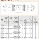 (주)유한엔지니어링 - 1167 | (주)유한엔지니어링