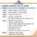 앤더슨컨설팅