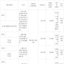 경북도, &#39;경북 디자인산업 육성프로젝트&#39; 추진 이미지