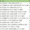 신우레미콘아스콘 주식회사 | 2025전국레미콘회사 주소록
