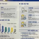 청년들의 미국인턴(미국취업) 길라잡이: 3. 미국취업(인턴) 절차 안내(사례 포함)